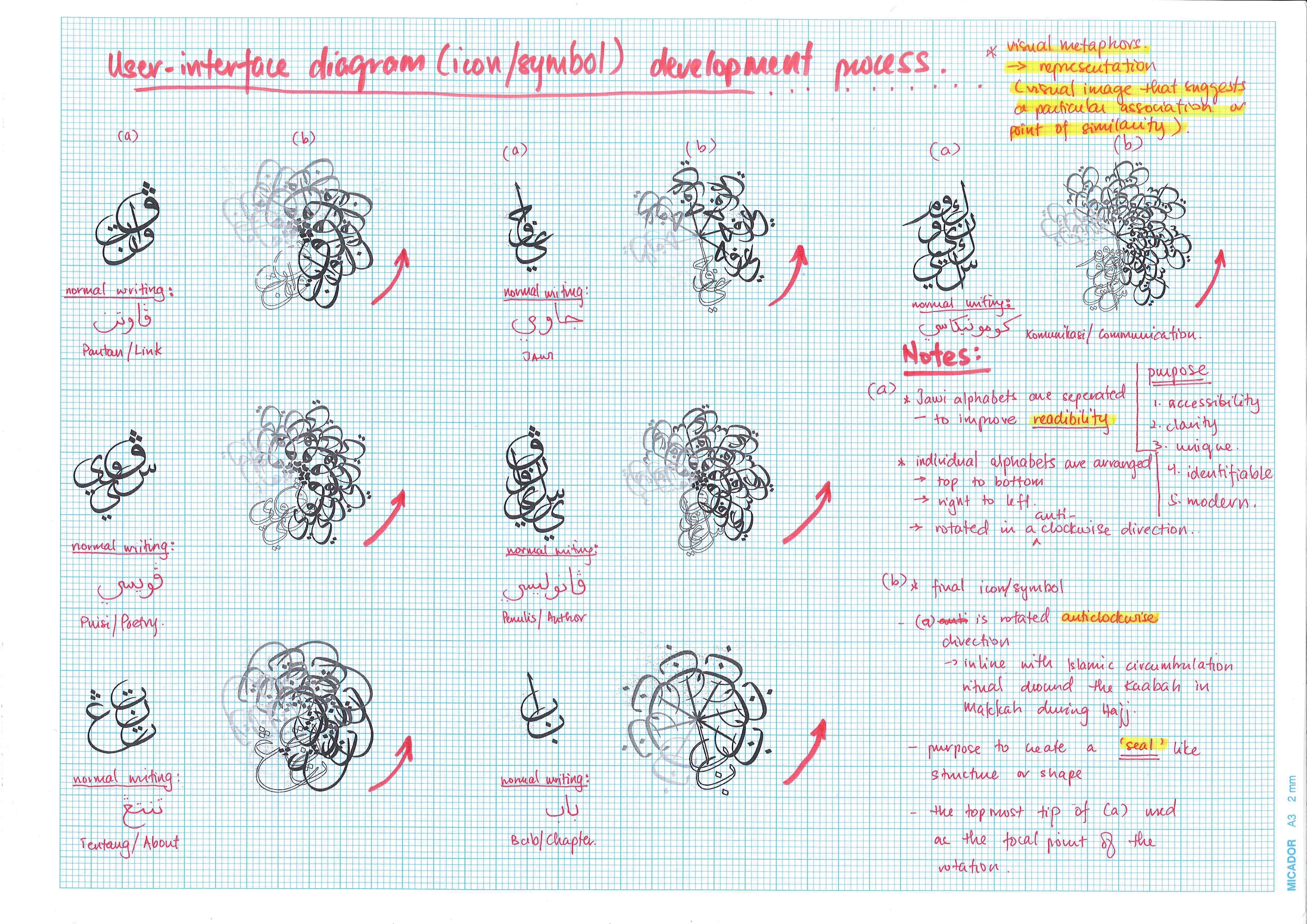 Tirta Nirmaya icon development process.